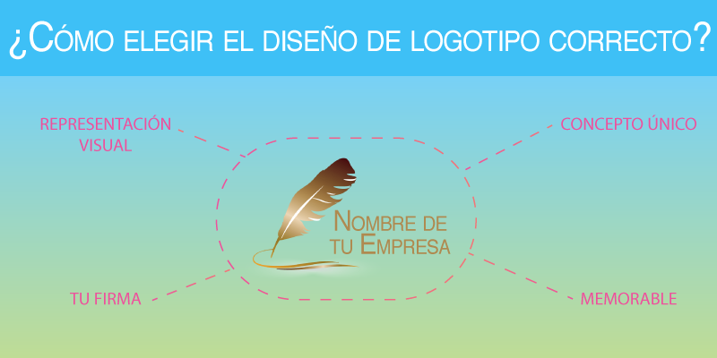 Cómo elegir el diseño de logotipo correcto? - El blog de Neothek